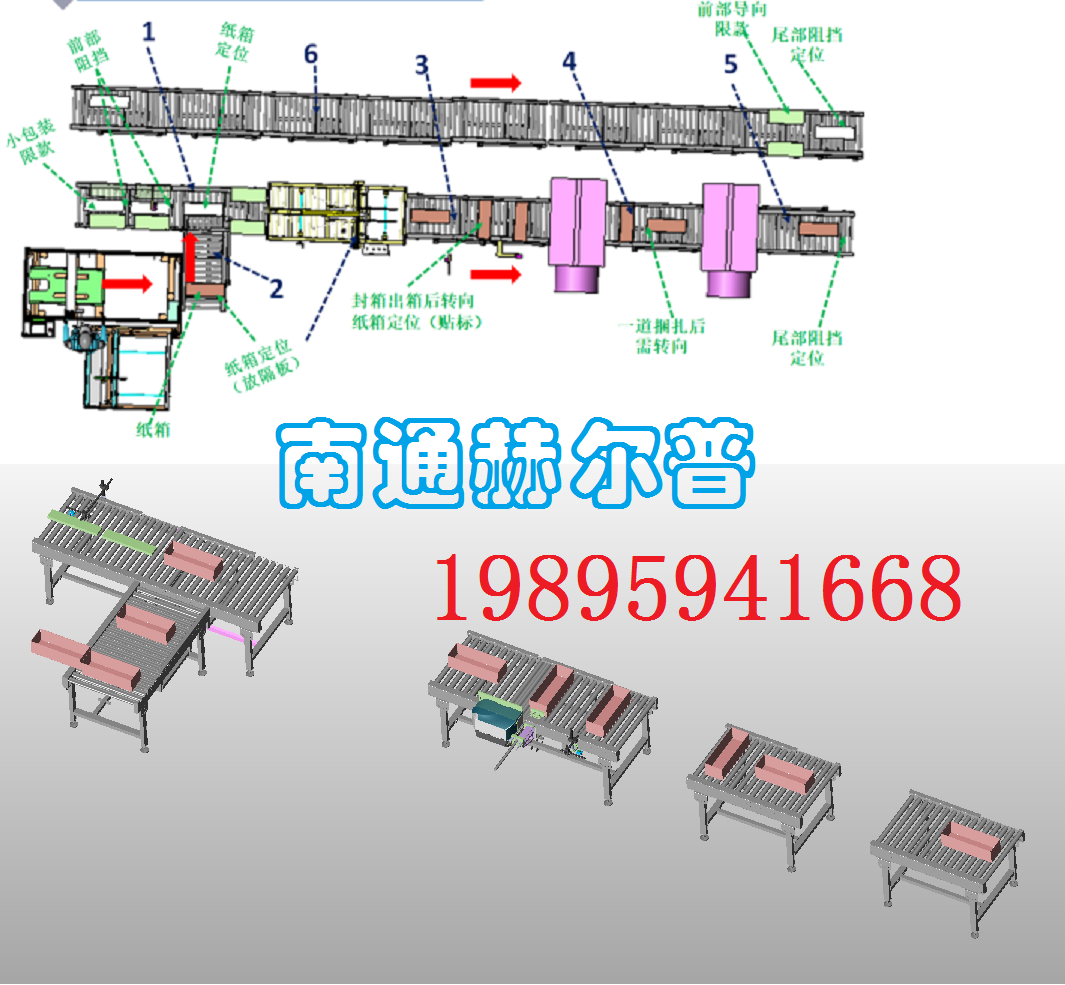 全自動(dòng)紙箱開(kāi)封口包裝線(xiàn)